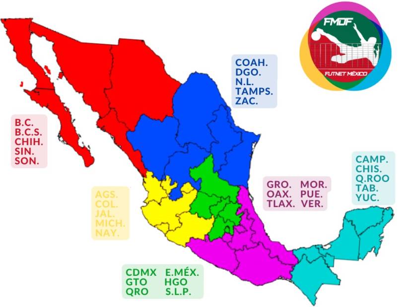 Zonas Futnet México